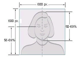 Шаблон размера головы цифрового изображения